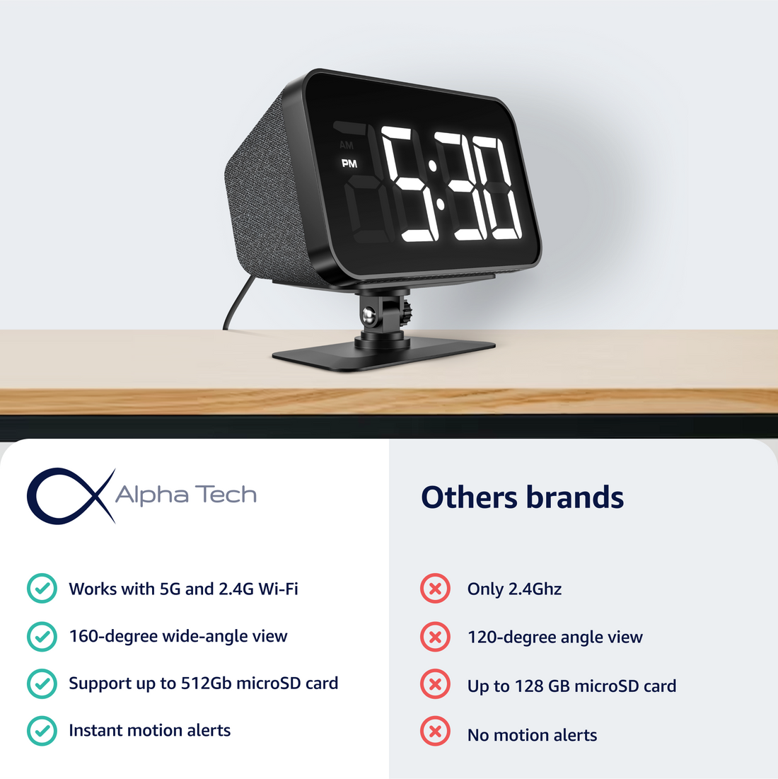 WiFi Hidden Camera Clock - HD 1080P - Dual Band 5GHz/2.4GHz Nanny Came ...
