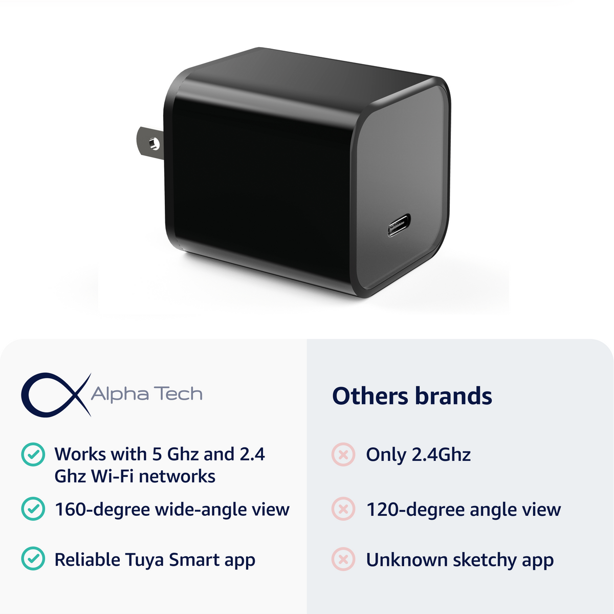 Comparison graphic: AlphaTech camera with dual-band Wi-Fi, a 160° view and Tuya Smart versus other brands.